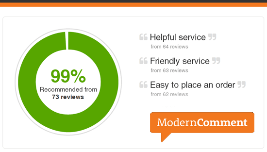 ModernComment for florist online reviews