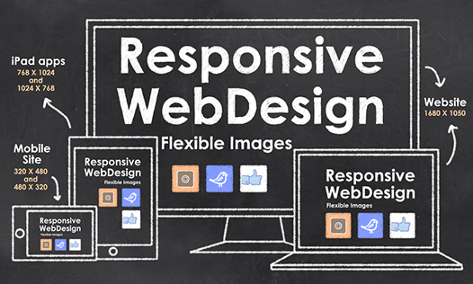 You Need Responsive Design