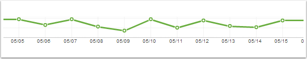 Search ranking changes